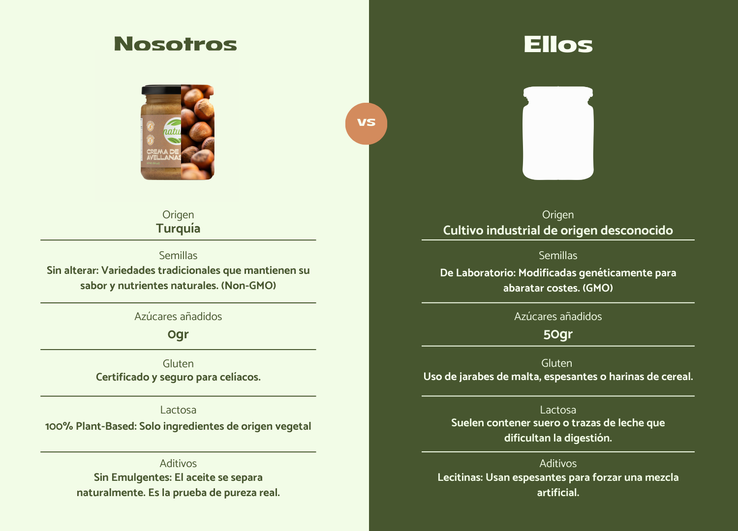 Natuvid - Tienda online de cremas de frutos secos