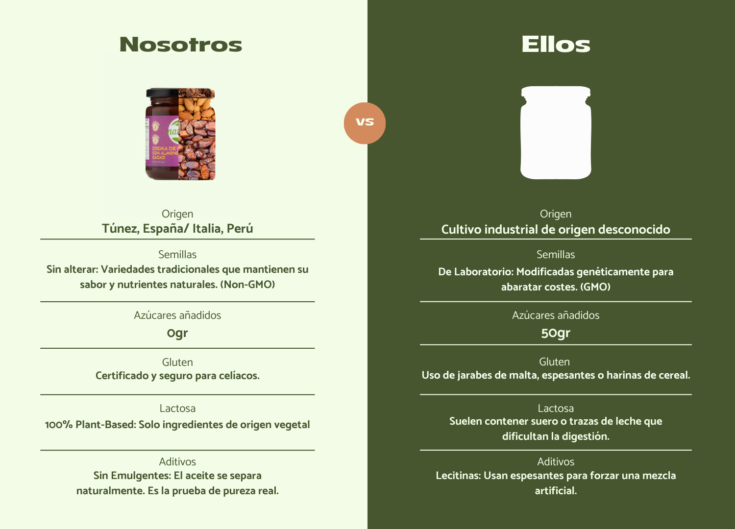 Natuvid - Tienda online de cremas de frutos secos