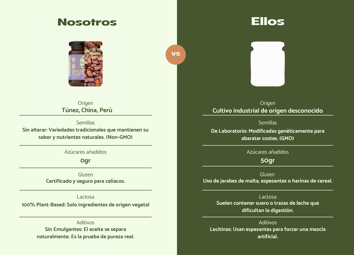 Natuvid - Tienda online de cremas de frutos secos