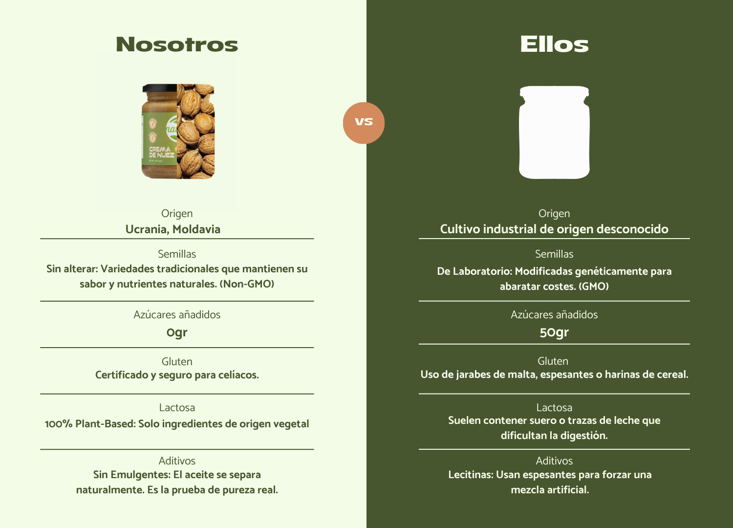 Natuvid - Tienda online de cremas de frutos secos