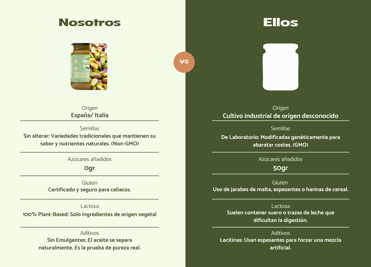 Natuvid - Tienda online de cremas de frutos secos
