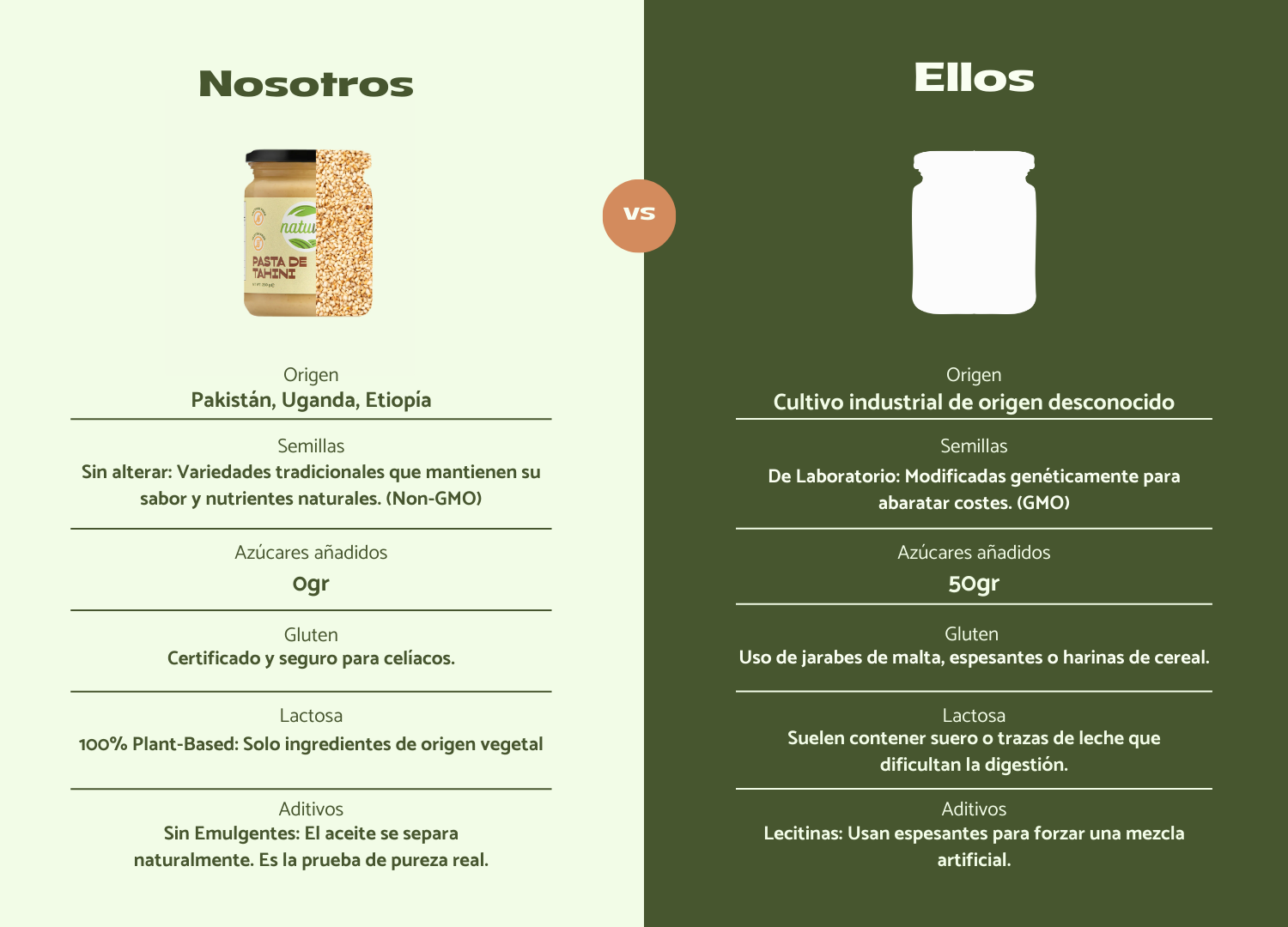 Natuvid - Tienda online de cremas de frutos secos