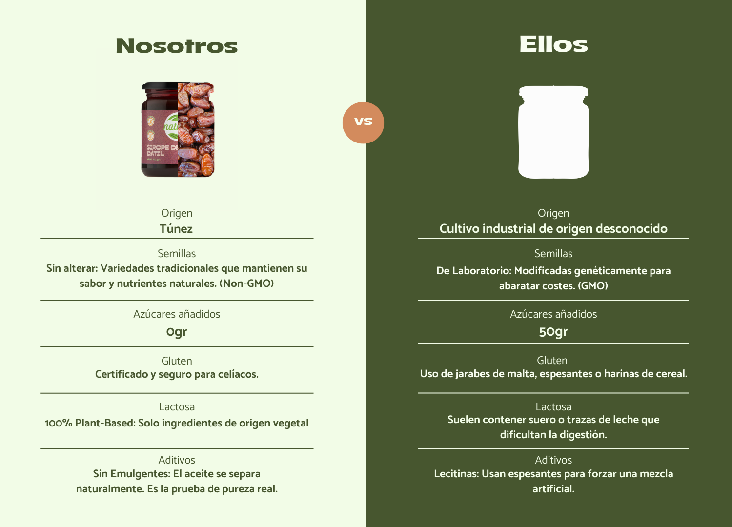Natuvid - Tienda online de cremas de frutos secos