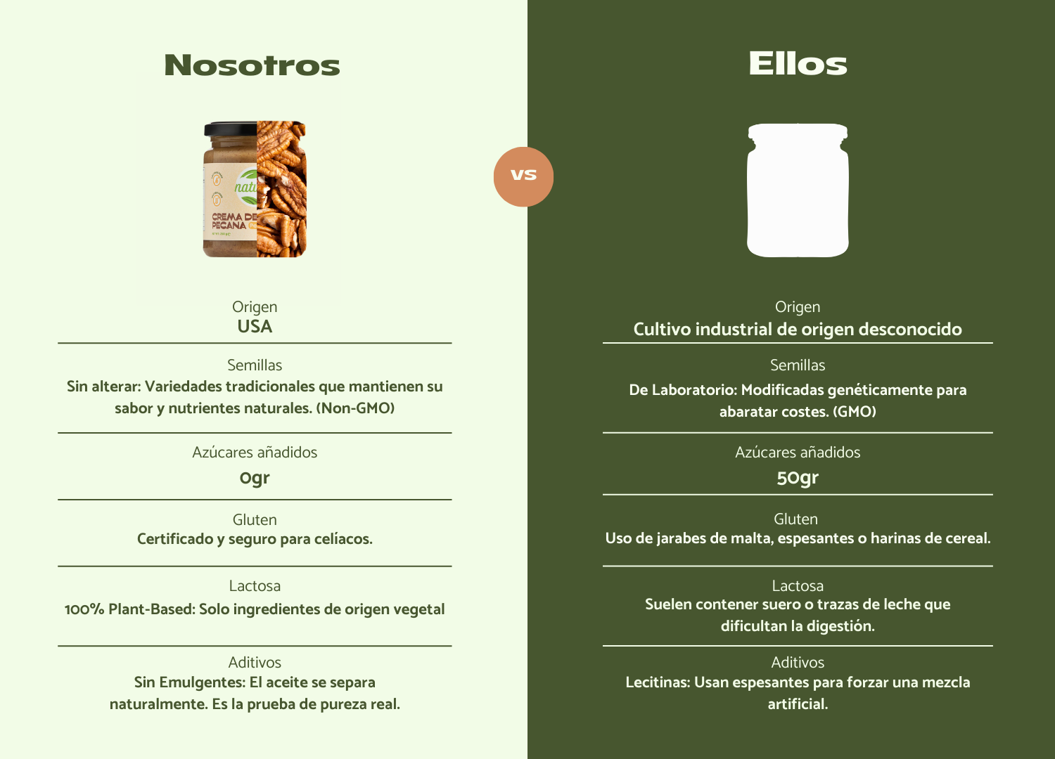 Natuvid - Tienda online de cremas de frutos secos